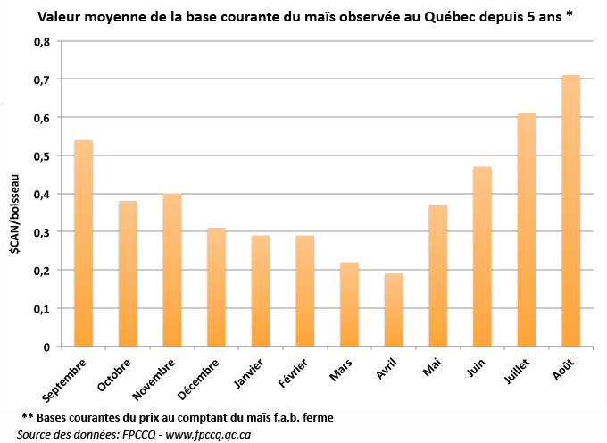 tendance base mais Qc 30 nov 11 tendance base mais Qc 30 nov 11